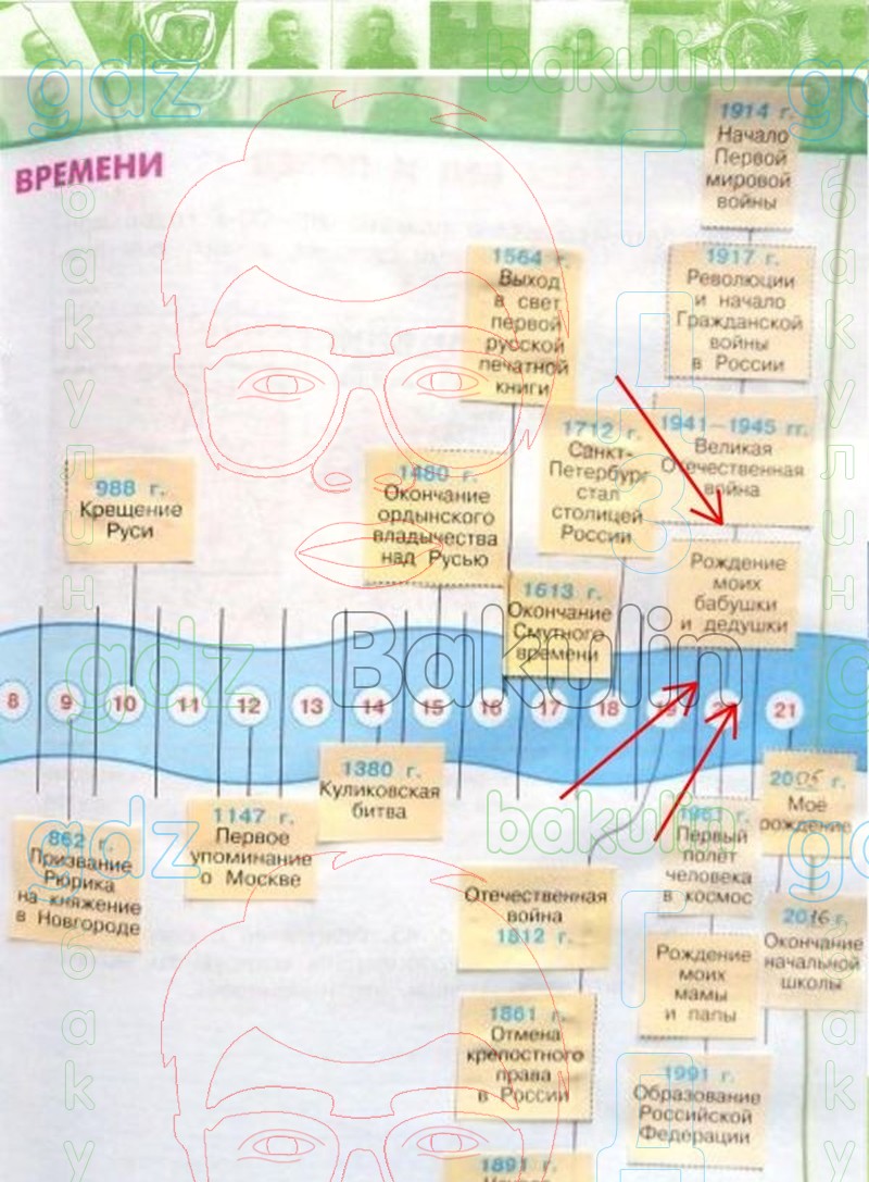 ГДЗ рабочая тетрадь по окружающему миру 4 класс Плешаков, Новицкая часть 1,  2 Перспектива, Решение, Часть 2 (Страница), 41