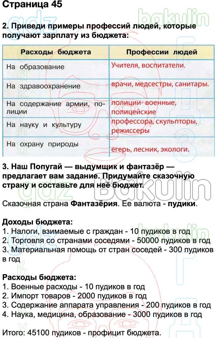 Придумать бюджет для сказочной страны 3 класс