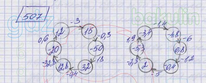 Мерзляк тетрадь 6. Математика 6 класс 1 часть номер 751. Математика 6 класс 2 часть фото. Мерзляк 2 класс. Математика 6 лкасс Якин номер 507.