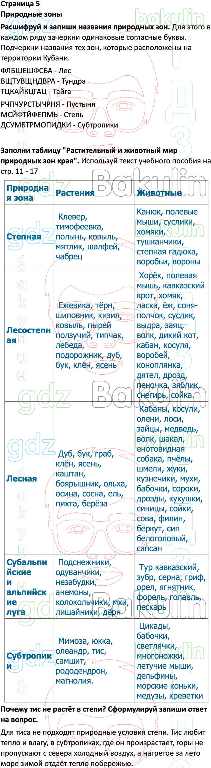 ГДЗ Кубановедение 4 класс Науменко, Матвеева Рабочая тетрадь, Решение,  Страницы, 5