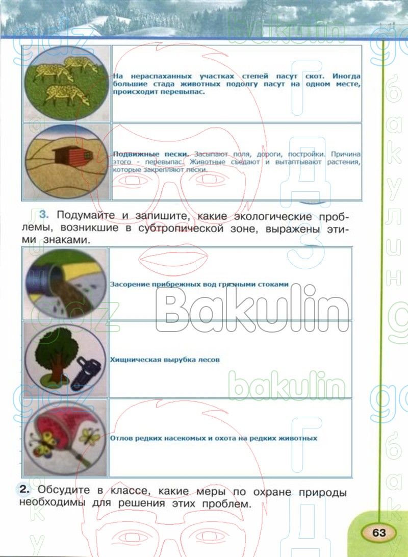 Окружающий мир 4 класс перспектива презентация