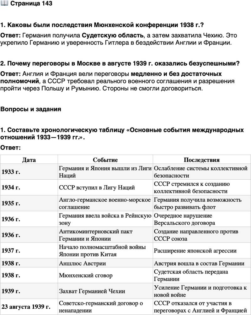 <p>Стр. 143</p>
<p>1. Каковы были последствия Мюнхенской конференции 1938 г.?</p>
<p>2. Почему переговоры в Москве в августе 1939 г. оказались безуспешными?</p>